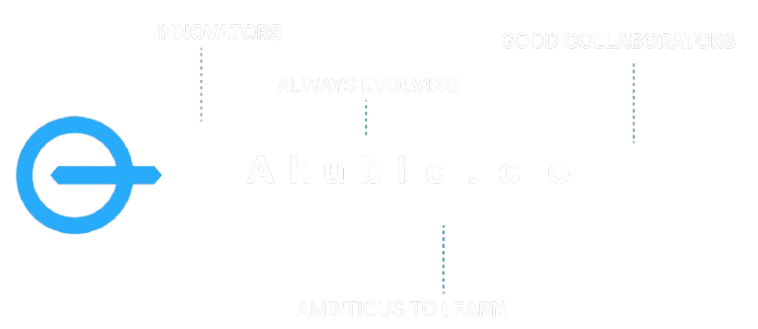 Akubic's core values
